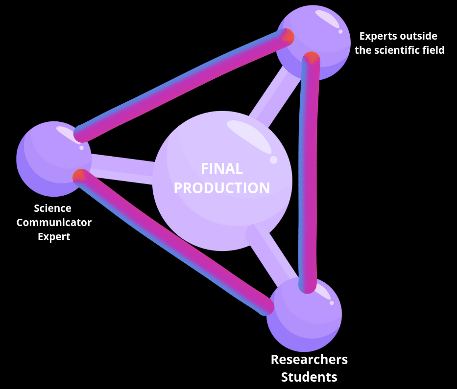 Looking for new interactions with dark matter in Patagonia (an ice cream story)
