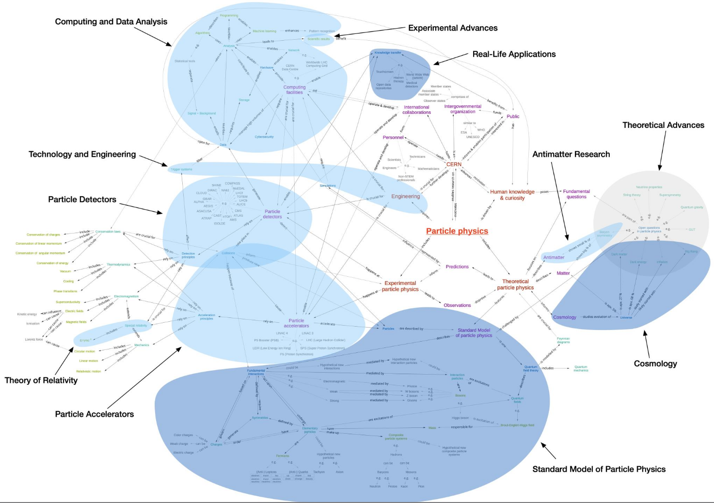 Review of the Particle Physics Content High-School Physics Curricula