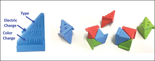 Quark puzzle
