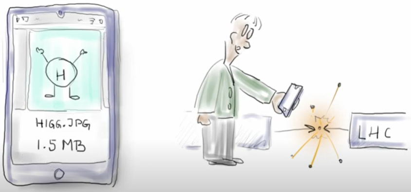 A Day with Particles : One day in the life of a physicist